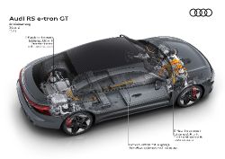 Audi e-tron GT - Image 27 from the photo gallery